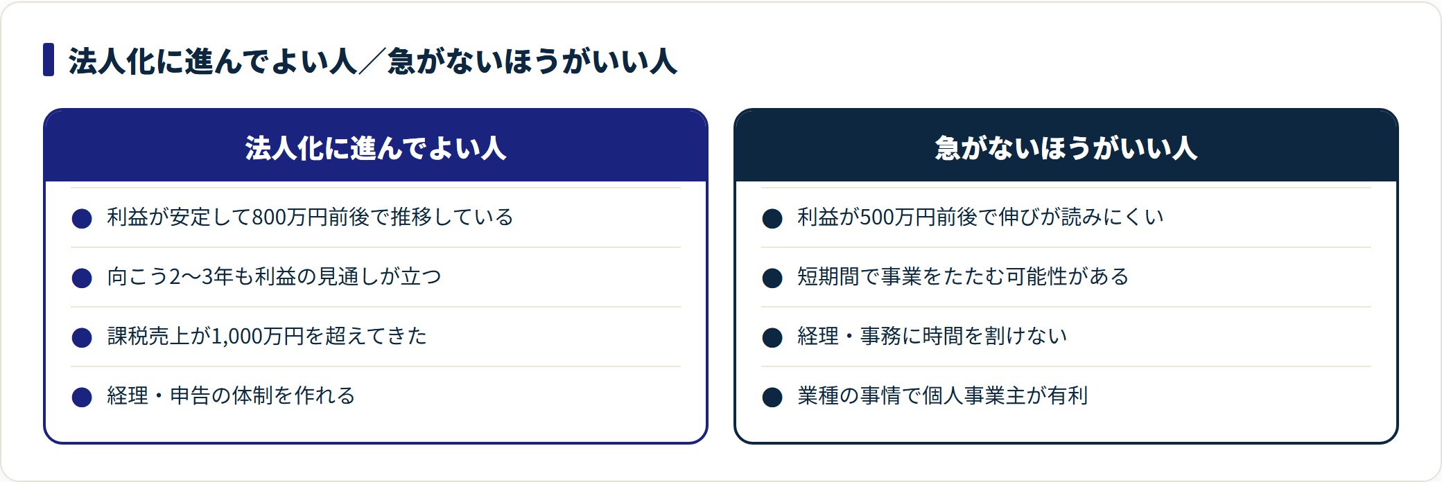 法人化に進んでよい人と急がないほうがいい人の特徴を対比した図。